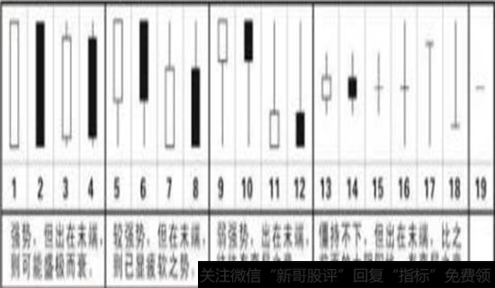 如何分析K线图