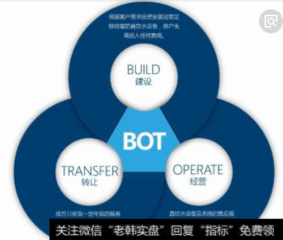 目的主要是鼓励项目公司从项目全寿命期的角度合理建设和经营设施