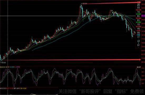 2008年的金融危机黄金价格到现在涨了多少了