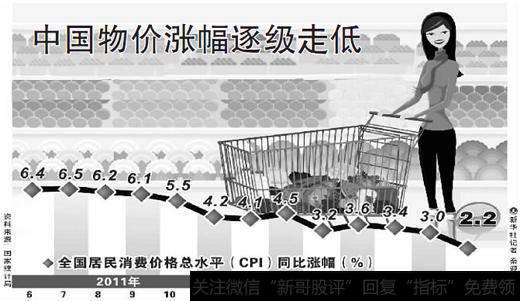 什么是通货膨胀和通货紧缩?有哪些危害?