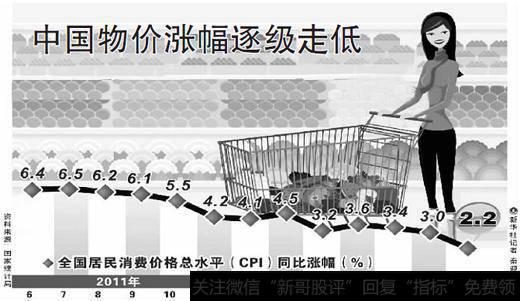 什么是通货膨胀和通货紧缩？有哪些危害？