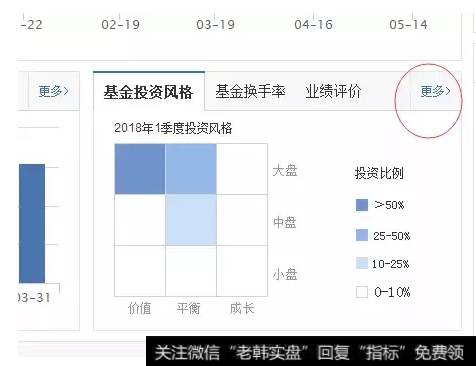 夏普比率的含义?夏普比率应该注意的问题有哪些?