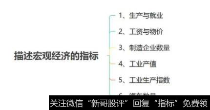 生产和就业保持着高水平，并且呈现继续增长的趋势