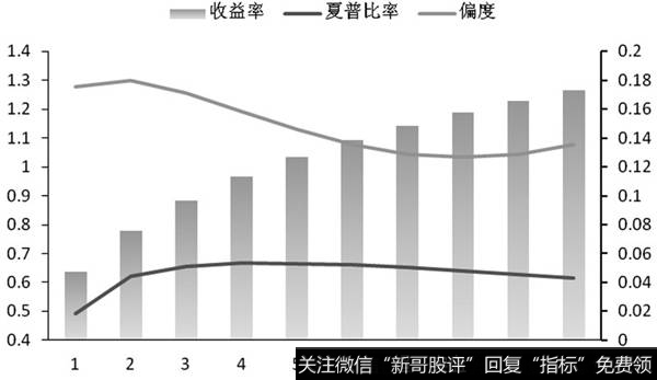 夏普比率有什么意义?