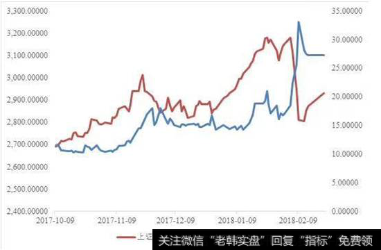 市场有可能会出现大幅的波动。