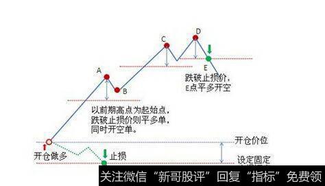 能不能因为价格便宜就买入低价位股票，应该关注价格还是价值？