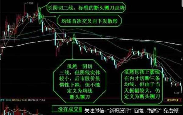 什么叫做断头铡刀?
