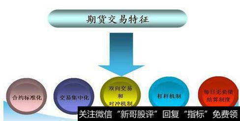 期货交易与现货交易、远期交易的联系和区别是什么?
