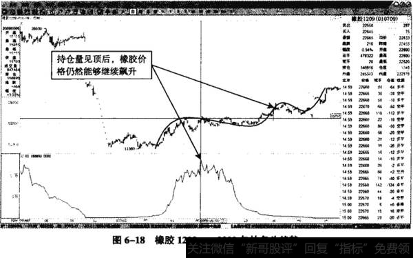 图6-18橡胶1209——2009年的多头趋势