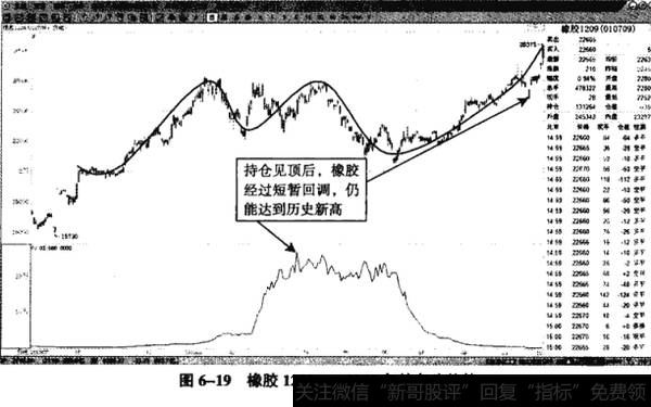 图6-19橡胶1209——2010年的多头趋势