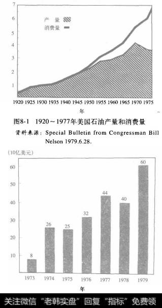 美国石油产量消费量