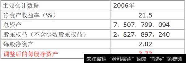 为什么必须考虑每股净资产呢?