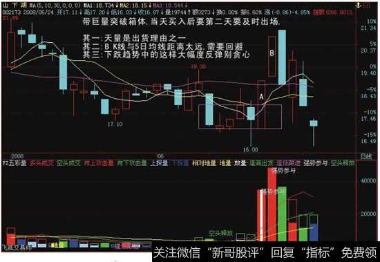 利用量比、委比与换手率选股方法