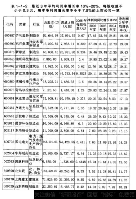 国内生产总值与国民生产总值在涵义上有什么区别？