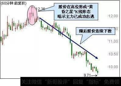 60分钟黄昏十字星绝不买