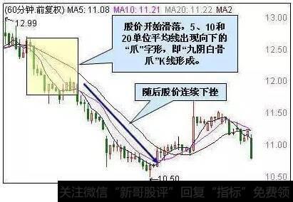 60分钟九阴白股爪绝不买