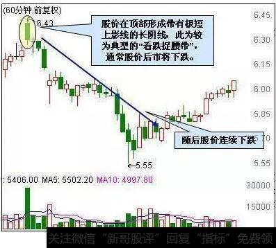 60分钟看跌捉腰带线