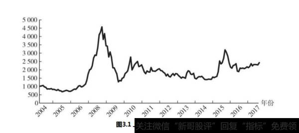 上证50指数是什么?该指数的特点有哪些?什么是对应指数基金?