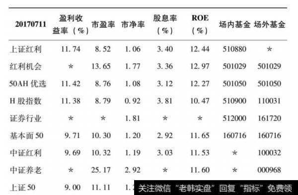 指数的估值应该怎么查?有哪几种方法可以获得指数估值?