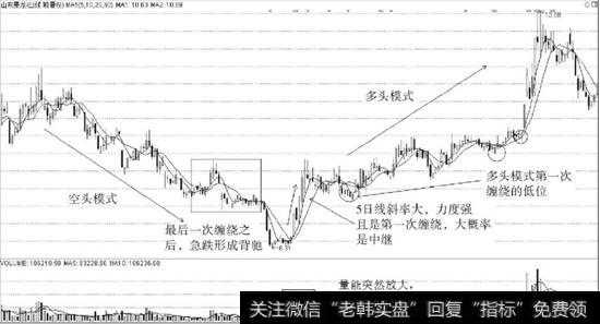 山东墨龙日K线走势图