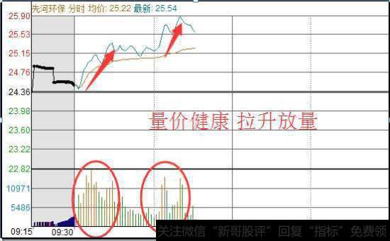 谁将成为创业板第一股？创业板上哪类产业有可能有突破7？