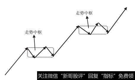 上涨趋势示意图