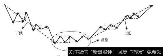 走势类型连接示意图