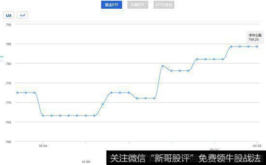 什么是黄金分割线？股市中利用黄金分割线做什么？