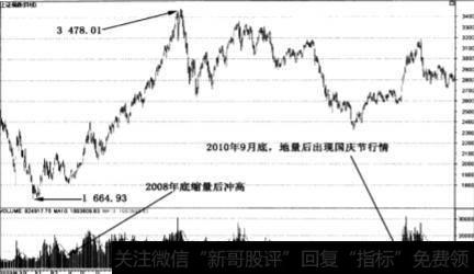 什么是2/8法则？2/8法则说明了什么？