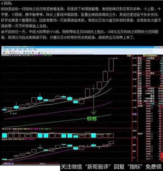 回挡:回挡不会停下来滞涨整理