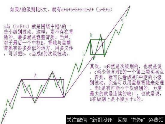 背驰的再分辨