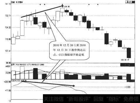 东方园林（002310）日K线走势图