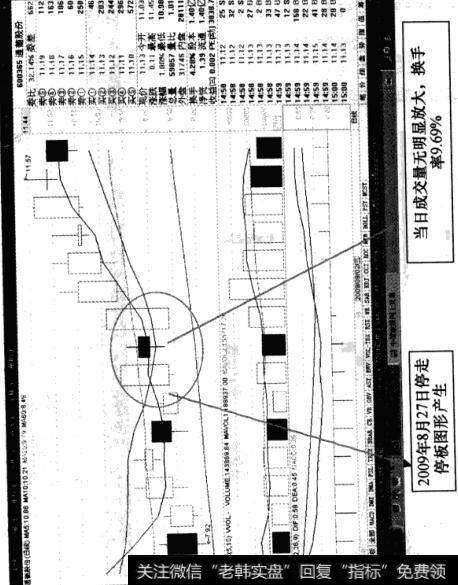 通葡股份