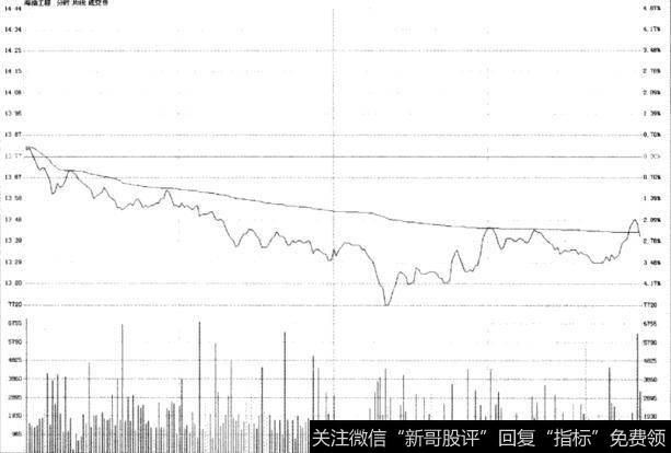 海油工程(600583)3