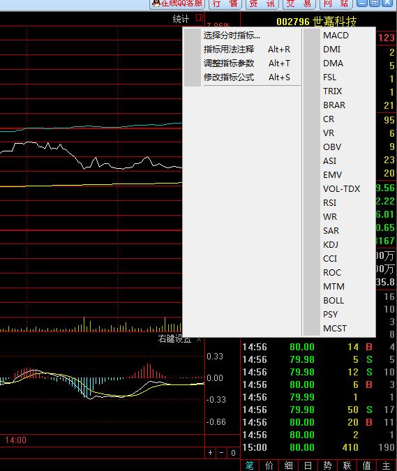 分时图买卖点公式