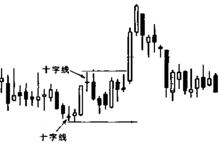 股票图解 股票图解