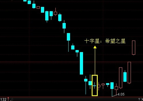 股票图解 股票图解