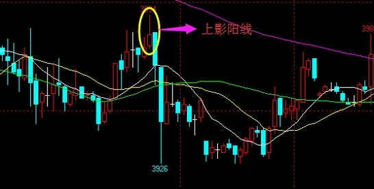 股票图解 股票图解