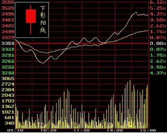 股票图解 股票图解