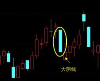 股票图解 股票图解