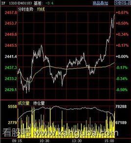 股票上涨 股票上涨