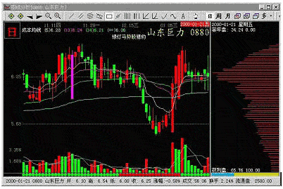 主力吸筹k线图放量有哪些特征呢?