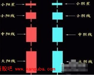 上影线和下影线图解1.png 上影线和下影线图解1.png