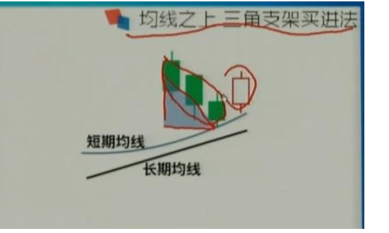 均线多头排列的起涨点2.png