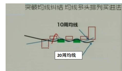 均线多头排列的起涨点3.png 均线多头排列的起涨点3.png