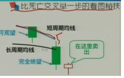 均线多头排列的起涨点5.png