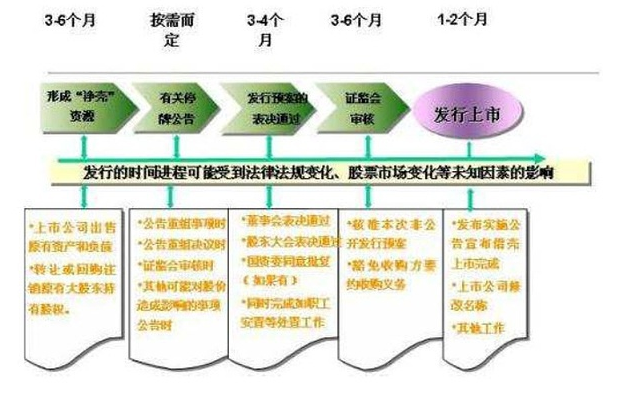 ipo与借壳上市的区别5.png ipo与借壳上市的区别5.png