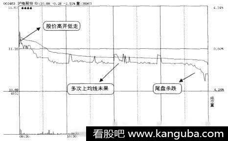 大盘上涨个股下跌的原因是什么? 大盘上涨个股下跌的原因是什么?