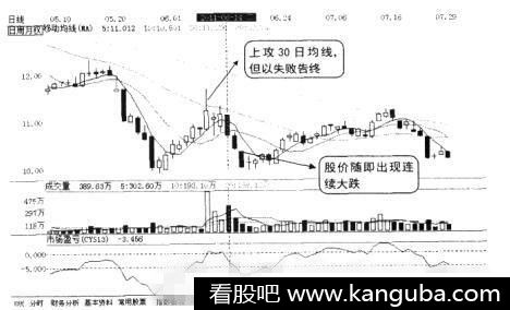 大盘上涨个股下跌的原因是什么? 大盘上涨个股下跌的原因是什么?