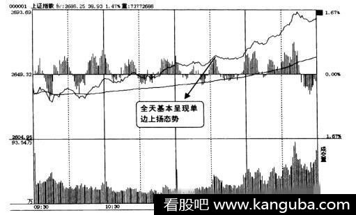 大盘上涨个股下跌的原因是什么? 大盘上涨个股下跌的原因是什么?